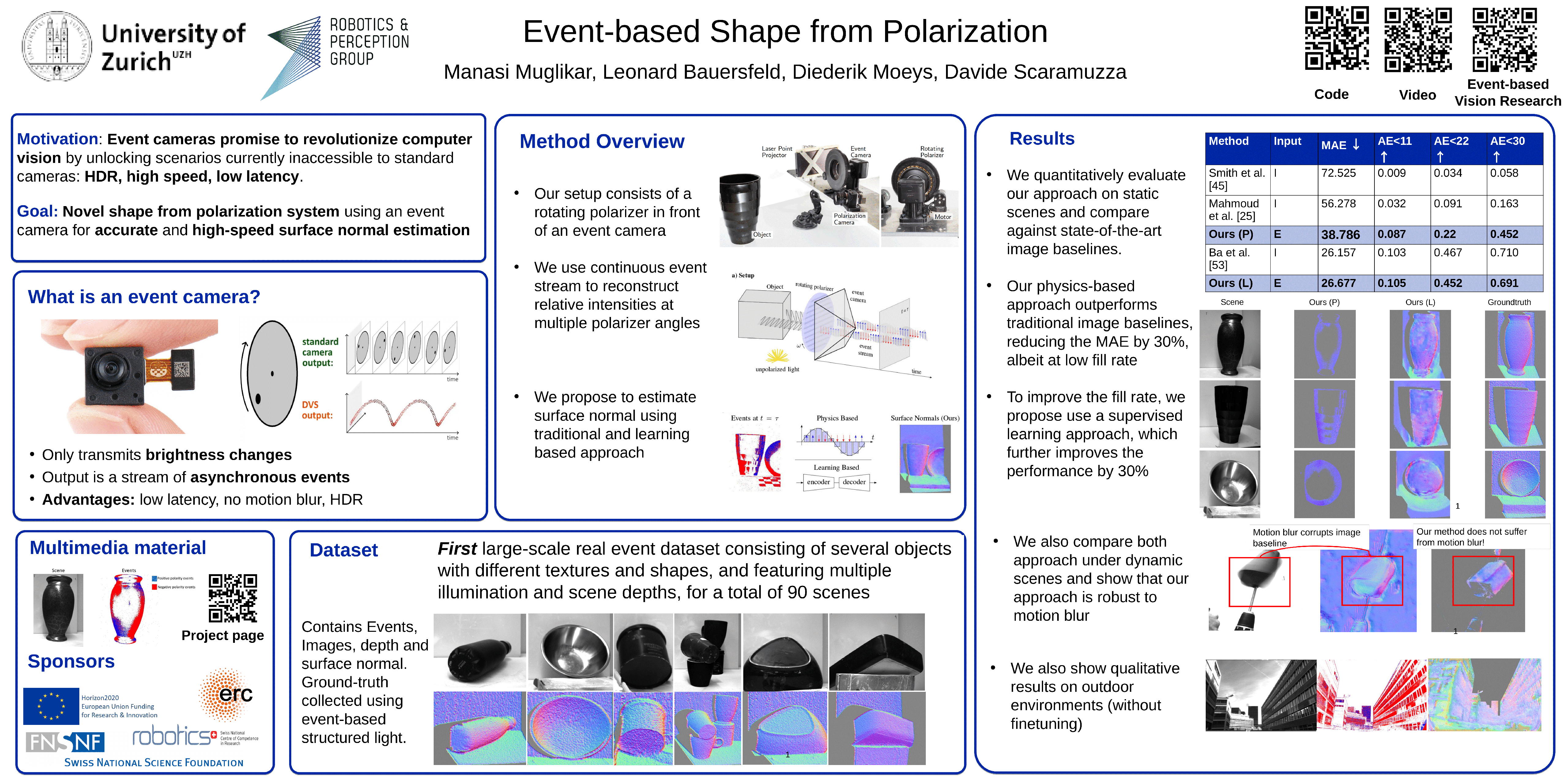 CVPR Poster EventBased Shape From Polarization